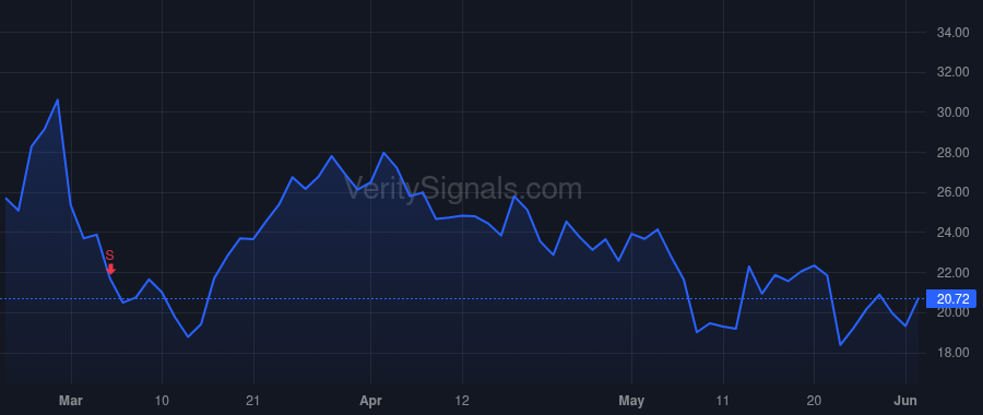 PUBM price after insider trade by Pantelick Steven