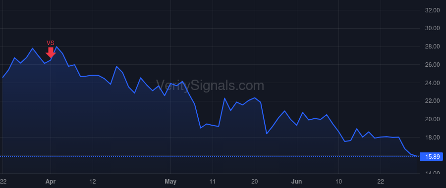PUBM price after insider trade by Goel Rajeev K.