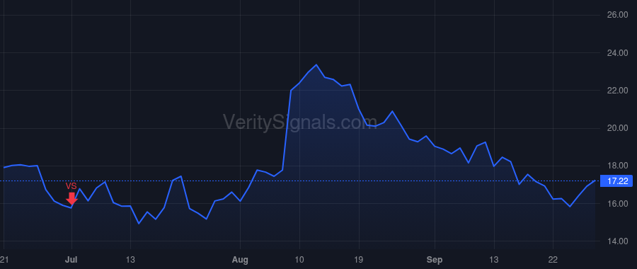 PUBM price after insider trade by Goel Rajeev K.