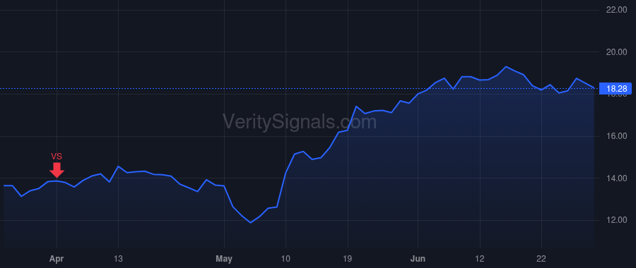 PUBM price after insider trade by Goel Rajeev K.