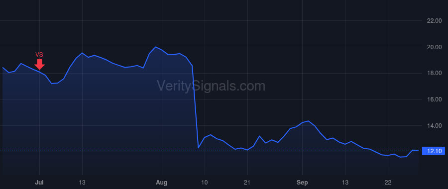 PUBM price after insider trade by Goel Rajeev K.