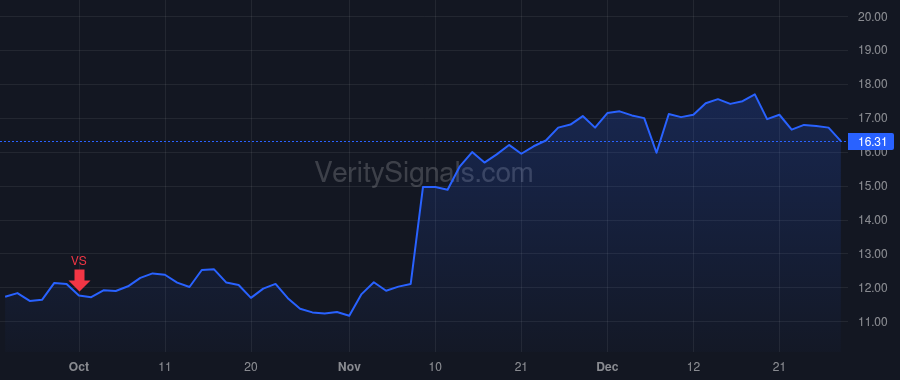 PUBM price after insider trade by Goel Rajeev K.