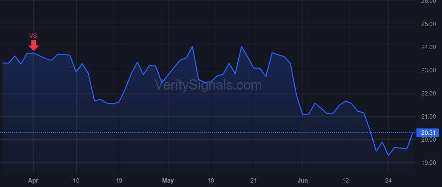 PUBM price after insider trade by Goel Rajeev K.
