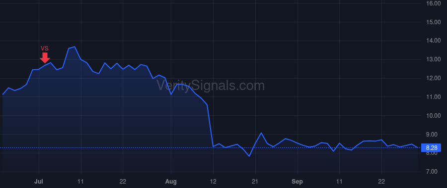 PUBM price after insider trade by Goel Rajeev K.