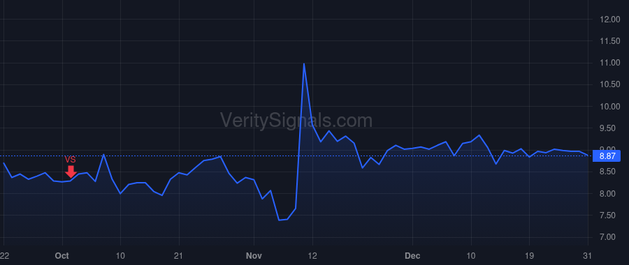 PUBM price after insider trade by Goel Rajeev K.