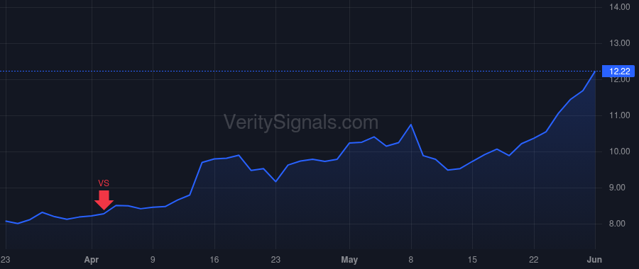 PUBM price after insider trade by Goel Rajeev K.