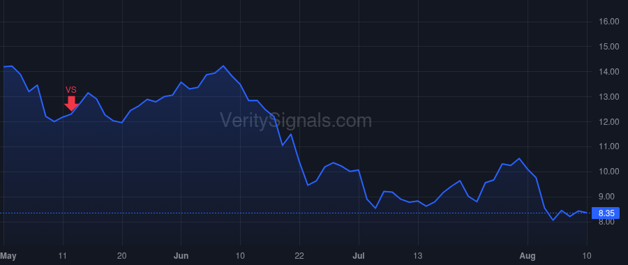 PUMP price after insider trade by Munoz Adam