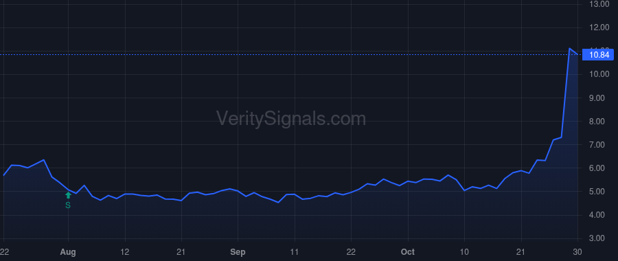 PUMP price after insider trade by Sledge Samuel D