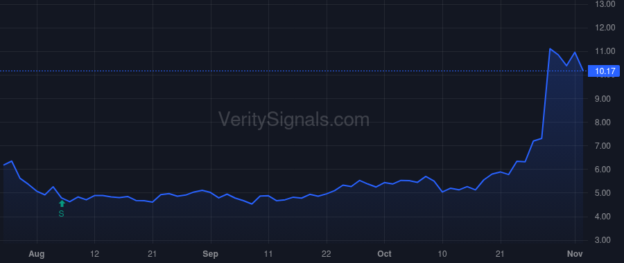PUMP price after insider trade by Sledge Samuel D