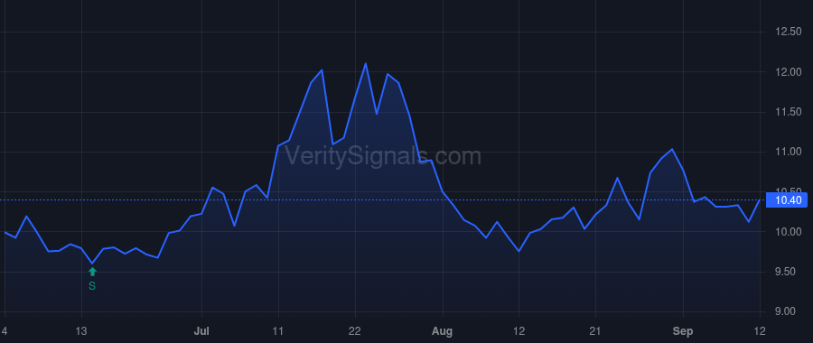 PVBC price after insider trade by POLLACK DENNIS