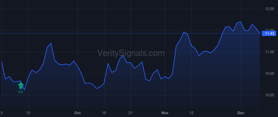 PVBC price after insider trade by POLLACK DENNIS
