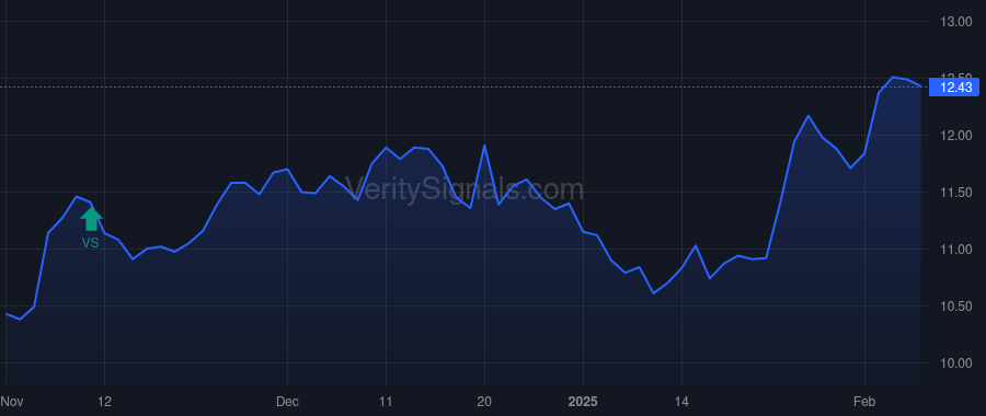PVBC price after insider trade by POLLACK DENNIS