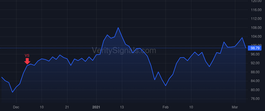 PVH price after insider trade by CHIRICO EMANUEL