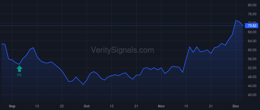 PVH price after insider trade by Larsson Stefan
