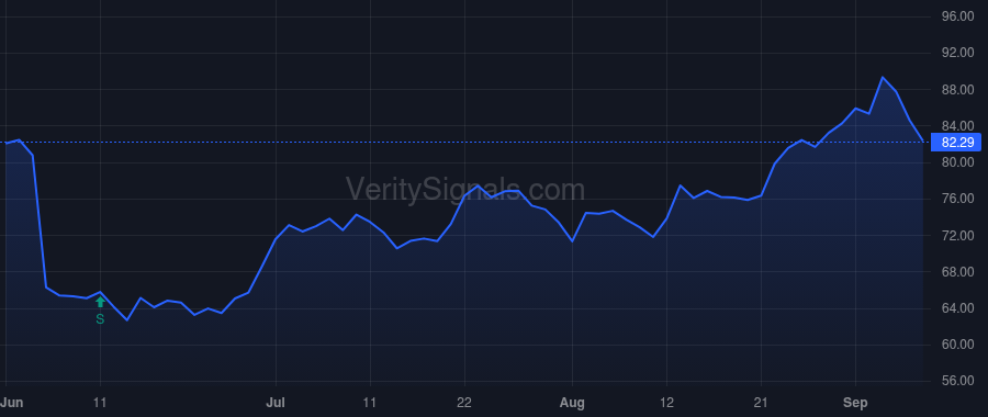 PVH price after insider trade by Larsson Stefan