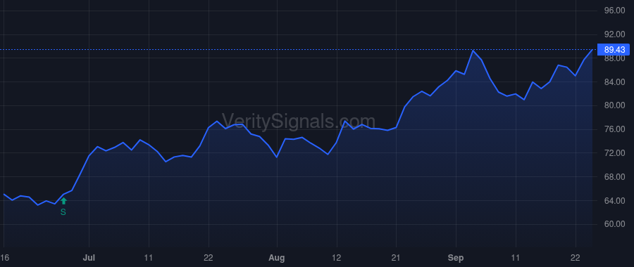 PVH price after insider trade by Larsson Stefan