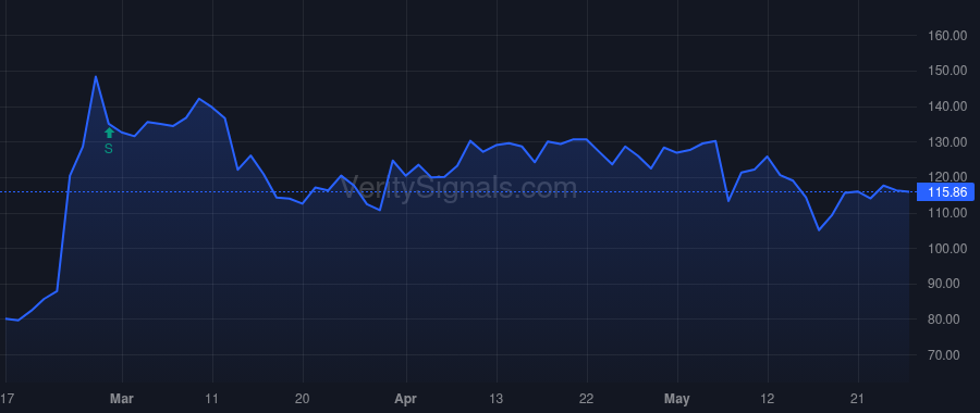 PVLA price after insider trade by JENKINS GEORGE M