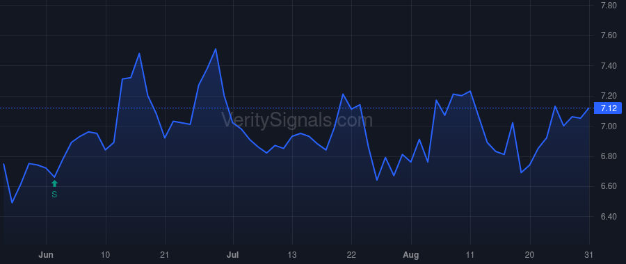 PWFL price after insider trade by WOLFE CHRIS ADAMS