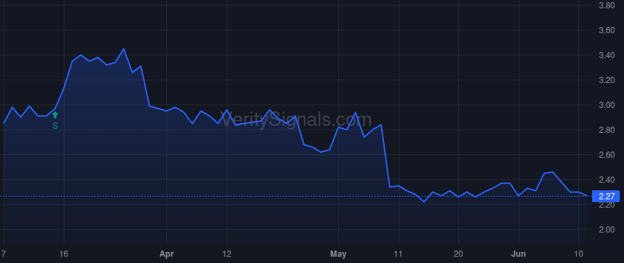 PWFL price after insider trade by Towe Steven Mark