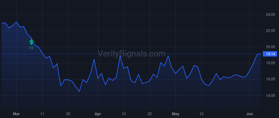 PWOD price after insider trade by Grafmyre Richard A