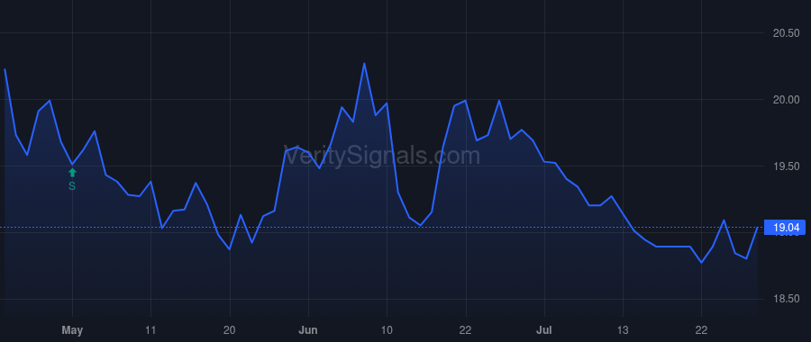 PWOD price after insider trade by Grafmyre Richard A