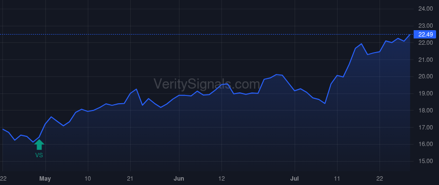 PWOD price after insider trade by Grafmyre Richard A
