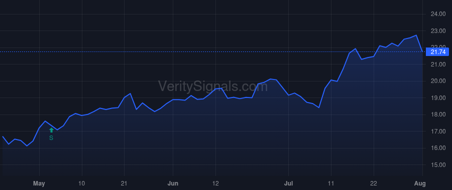 PWOD price after insider trade by Carter Aron M