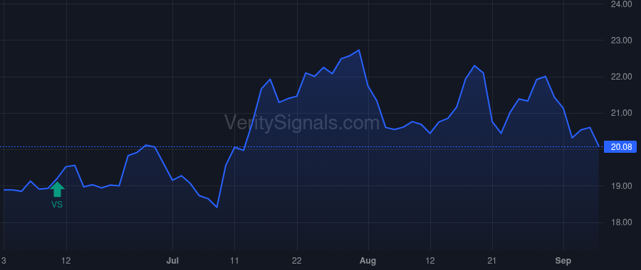 PWOD price after insider trade by Kranich Charles E.