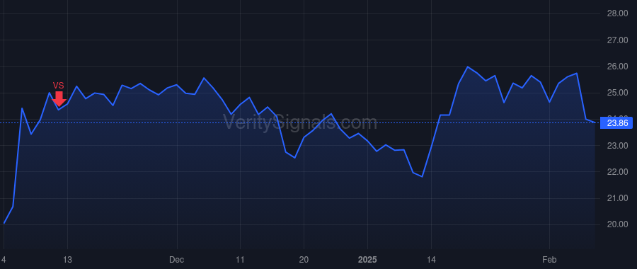 PWP price after insider trade by Bednar Andrew