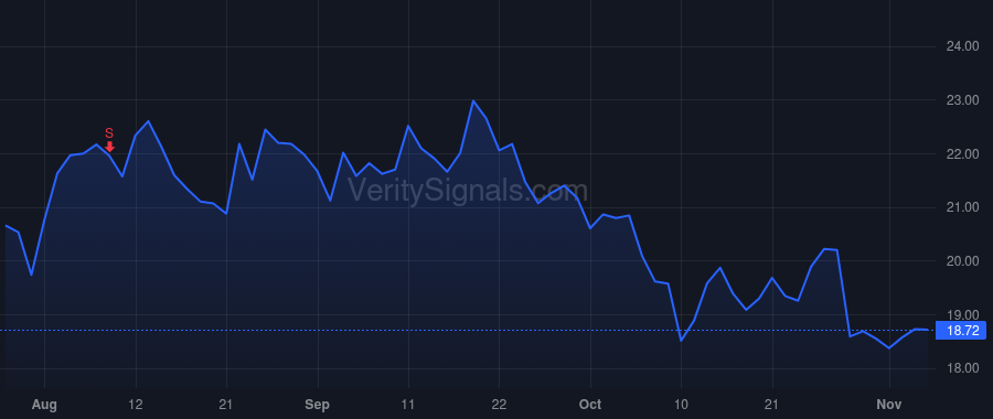 PWP price after insider trade by Becker Dietrich