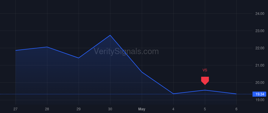 PWP price after insider trade by Gottschalk Alexandra