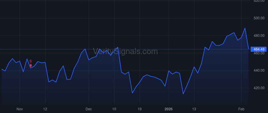 PWR price after insider trade by Ducey Gerald A JR