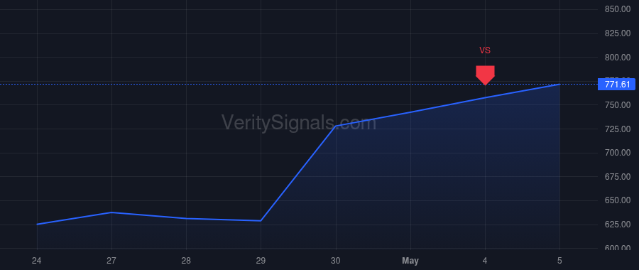 PWR price after insider trade by NOBEL PAUL