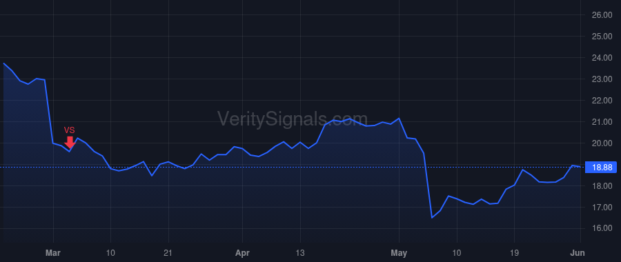 PWSC price after insider trade by GULATI HARDEEP