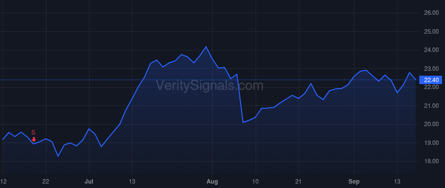 PWSC price after insider trade by GULATI HARDEEP