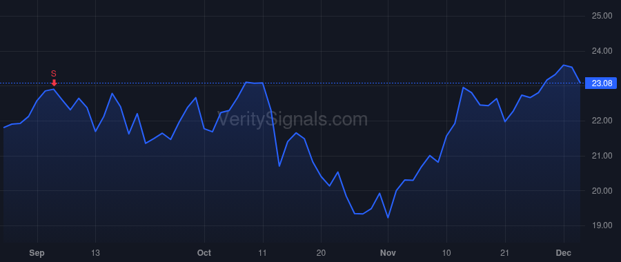 PWSC price after insider trade by GULATI HARDEEP
