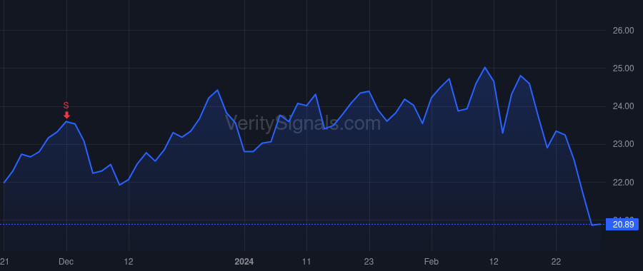 PWSC price after insider trade by GULATI HARDEEP