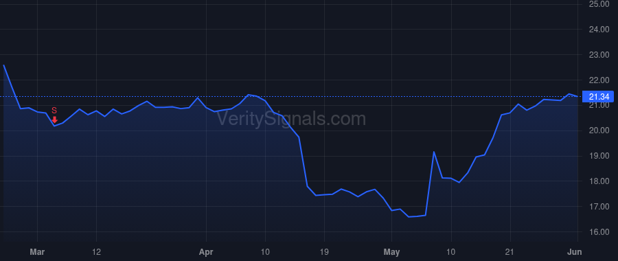 PWSC price after insider trade by GULATI HARDEEP