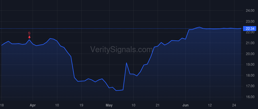 PWSC price after insider trade by GULATI HARDEEP