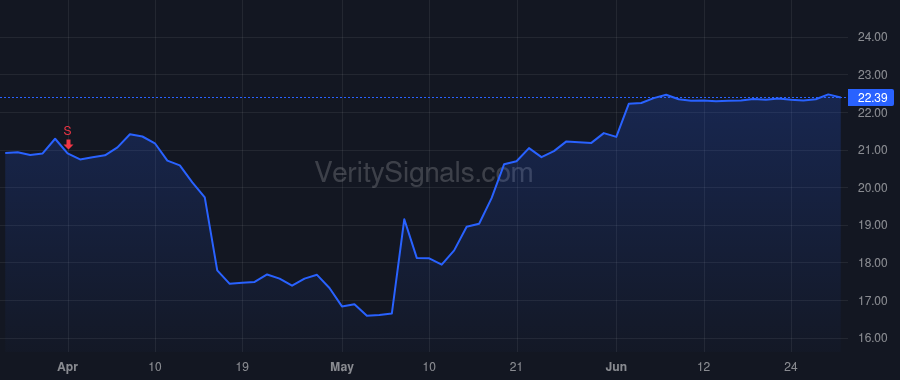 PWSC price after insider trade by GULATI HARDEEP