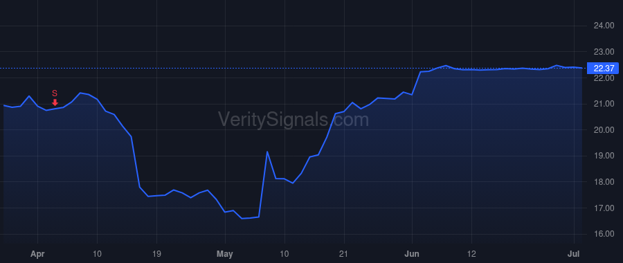 PWSC price after insider trade by GULATI HARDEEP