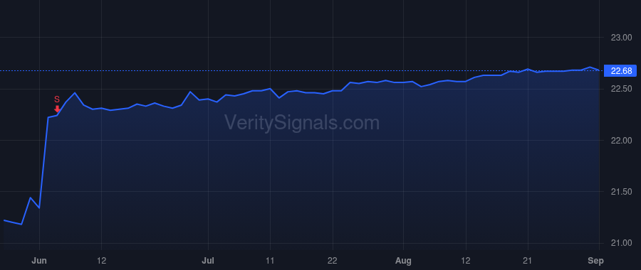 PWSC price after insider trade by GULATI HARDEEP