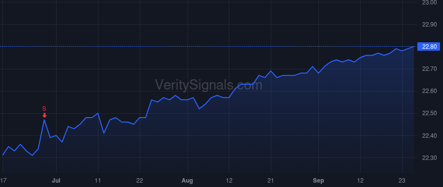 PWSC price after insider trade by GULATI HARDEEP