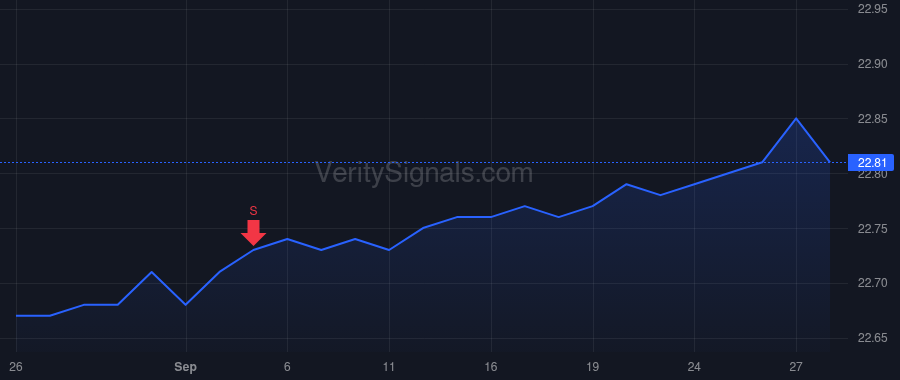 PWSC price after insider trade by GULATI HARDEEP