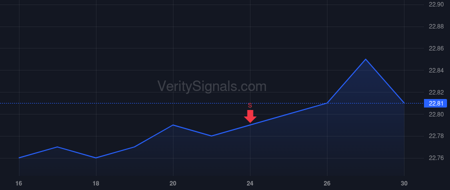 PWSC price after insider trade by GULATI HARDEEP