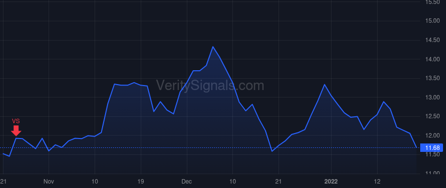 PX price after insider trade by Souder William F.