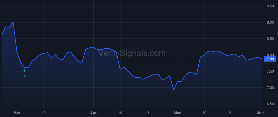 PX price after insider trade by Blatherwick Nell M.