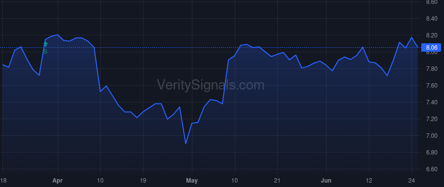 PX price after insider trade by Jensen Richard J.