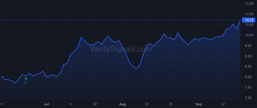 PX price after insider trade by McCoy David M.