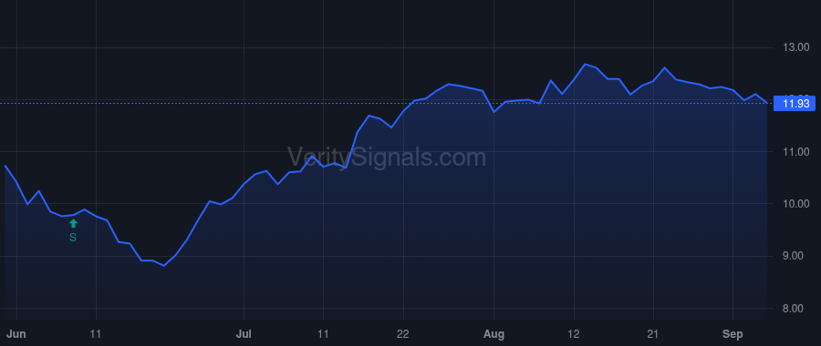 PX price after insider trade by Sarsfield Luke A. III
